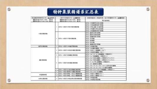 六i一合资料大全公司持续拓展特种箱谱系化(图1)